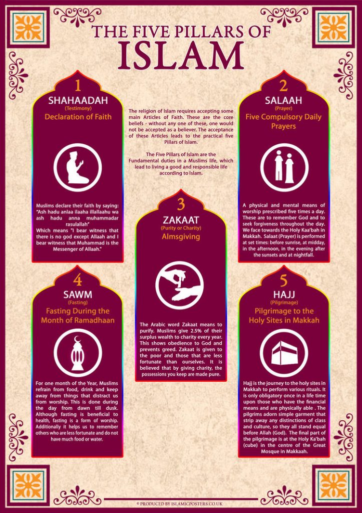 5 Pillars of Islam – Masjid Ur Rashid